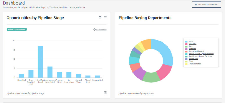 Pipeline tool for Federal Compass